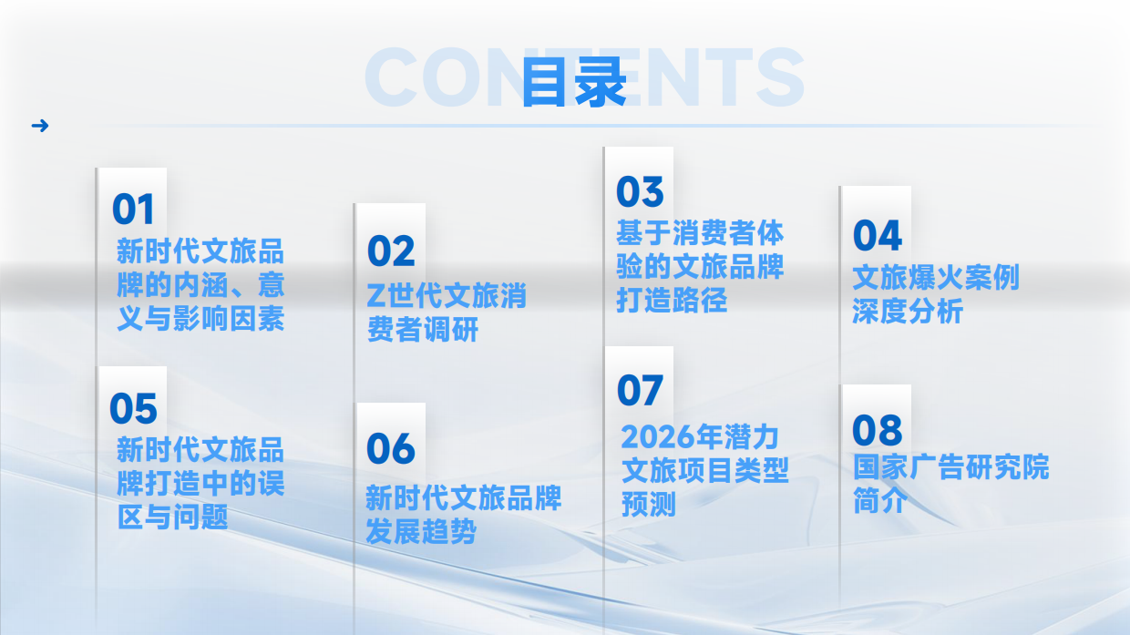 2026新时代文旅品牌发展研究报告-国家广告研究院.pdf_第7页