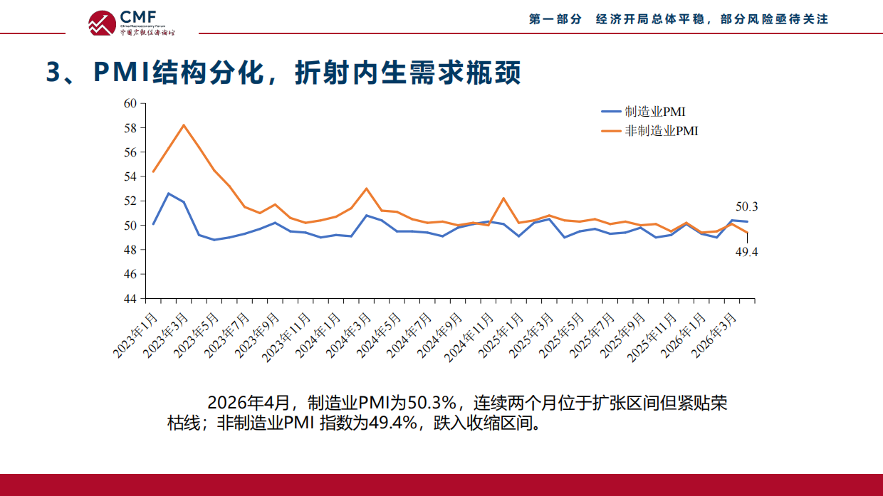 2026以深层次改革破解流动性陷阱、重塑经济增长新动能-CMF.pdf_第10页