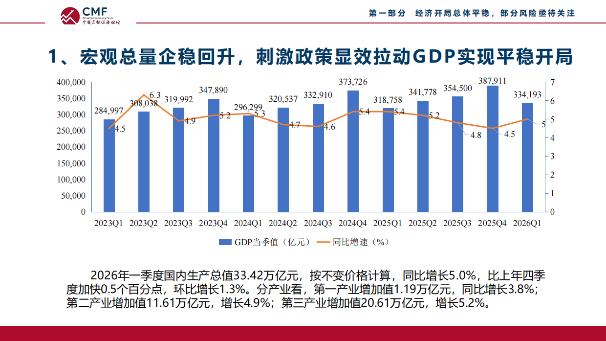 2026以深层次改革破解流动性陷阱、重塑经济增长新动能-CMF.pdf_第8页