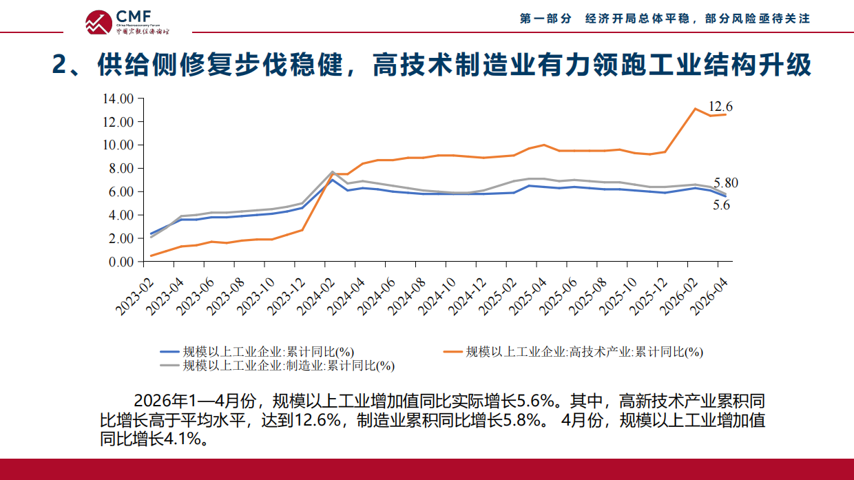 2026以深层次改革破解流动性陷阱、重塑经济增长新动能-CMF.pdf_第9页