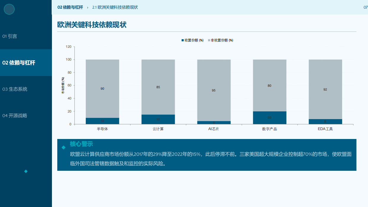欧盟委员会：砸超 5000 亿！打响科技自立大战全链条摆脱美企垄断（附19页ppt解读）.pdf_第8页