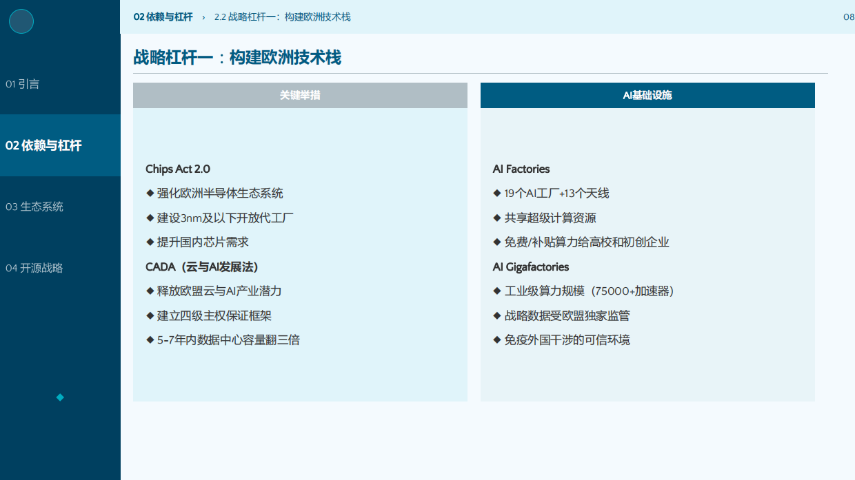 欧盟委员会：砸超 5000 亿！打响科技自立大战全链条摆脱美企垄断（附19页ppt解读）.pdf_第9页