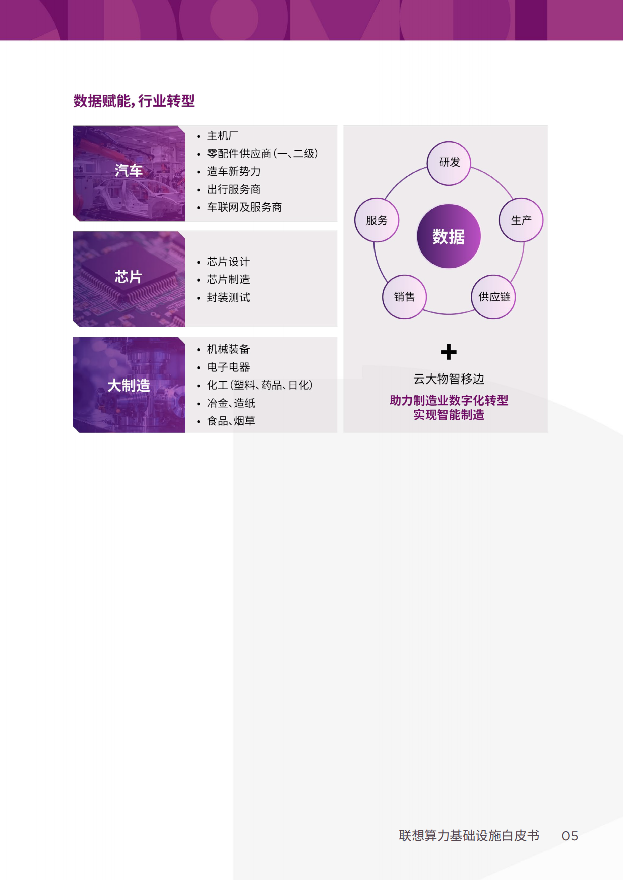 2026算力基础设施白皮书-联想.pdf_第8页