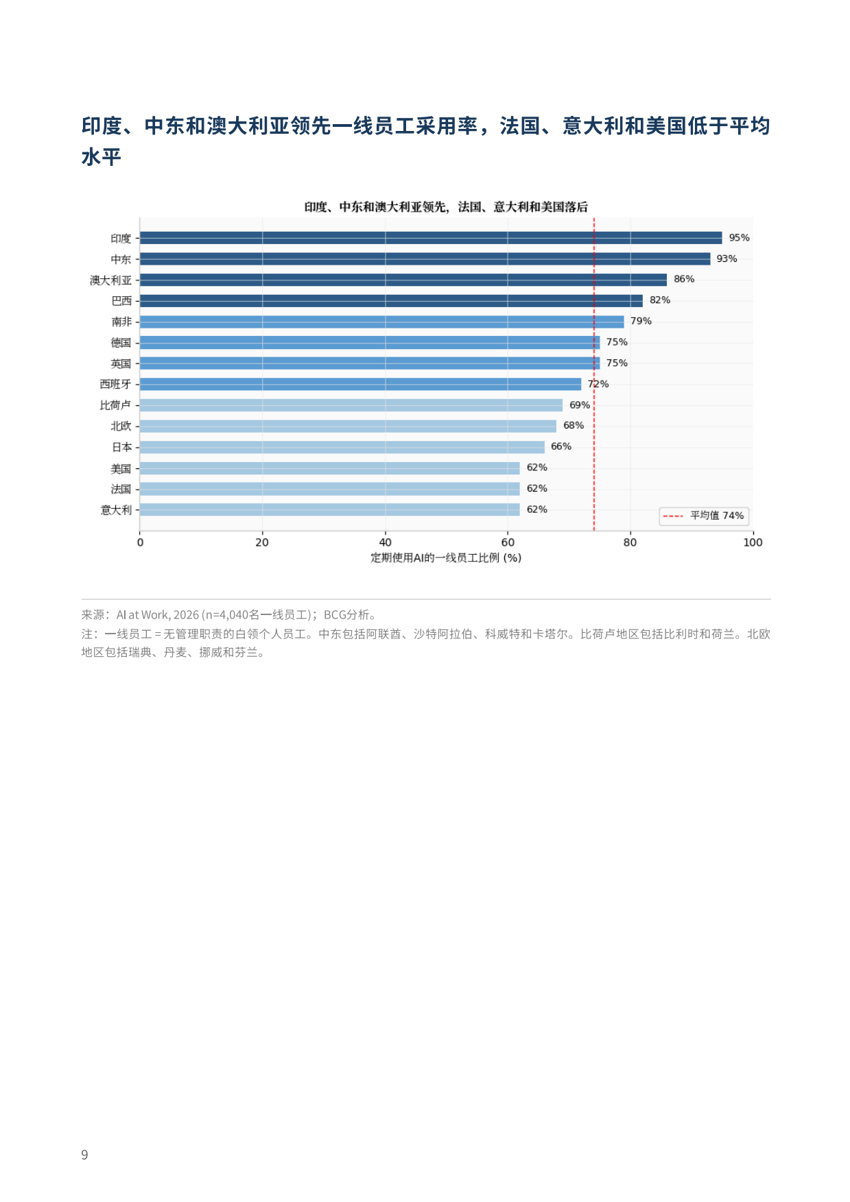 2026工作场所人工智能报告：AI节省时间却难兑现生产力红利（中英文）-BGC.pdf_第9页