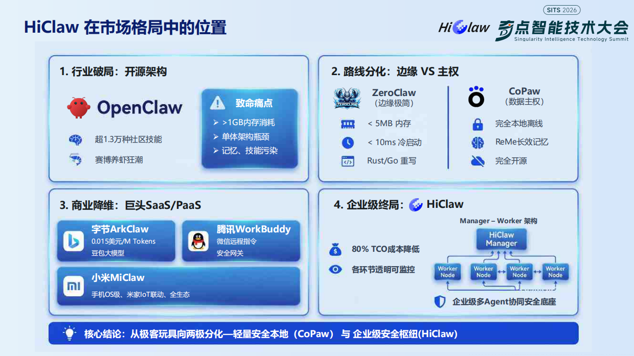 2026HiClaw-企业级AgentTeam解决方案-奇点智能研究院.pdf_第10页