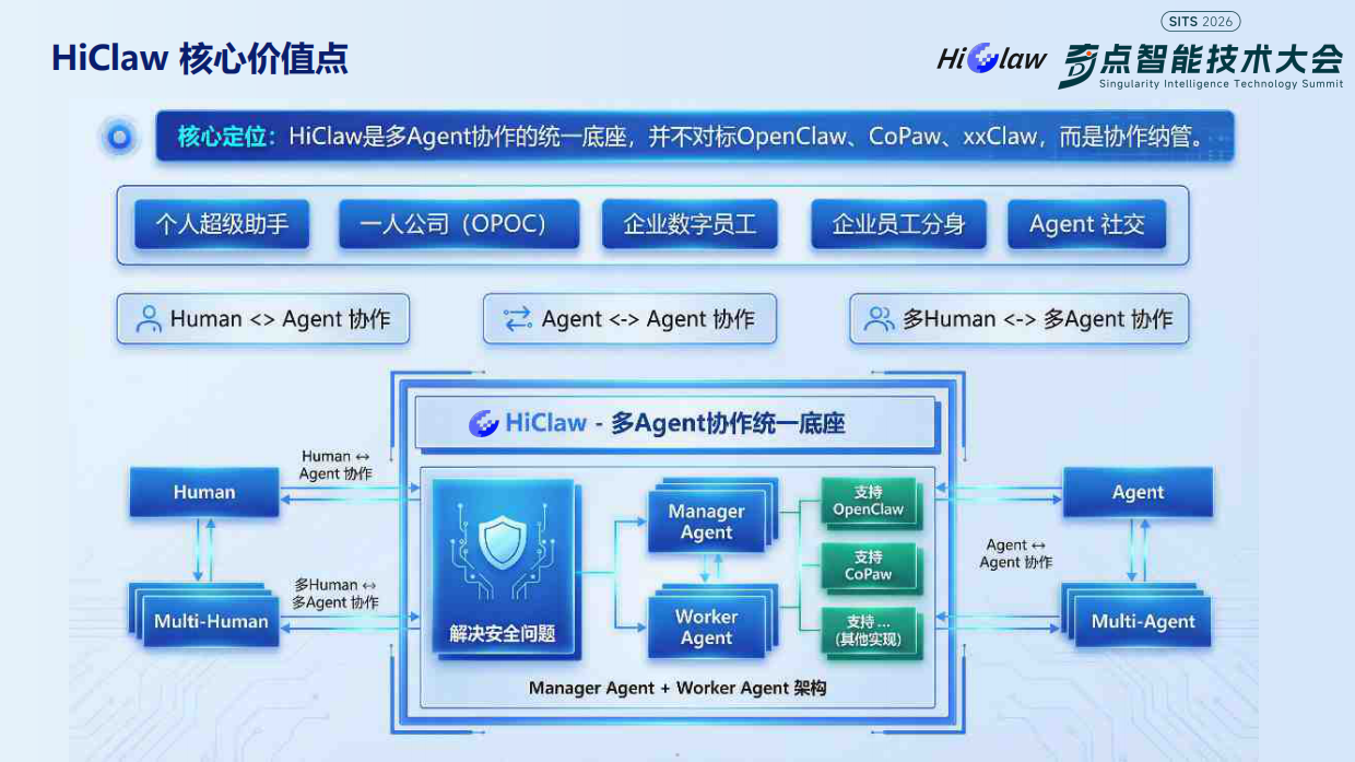 2026HiClaw-企业级AgentTeam解决方案-奇点智能研究院.pdf_第5页