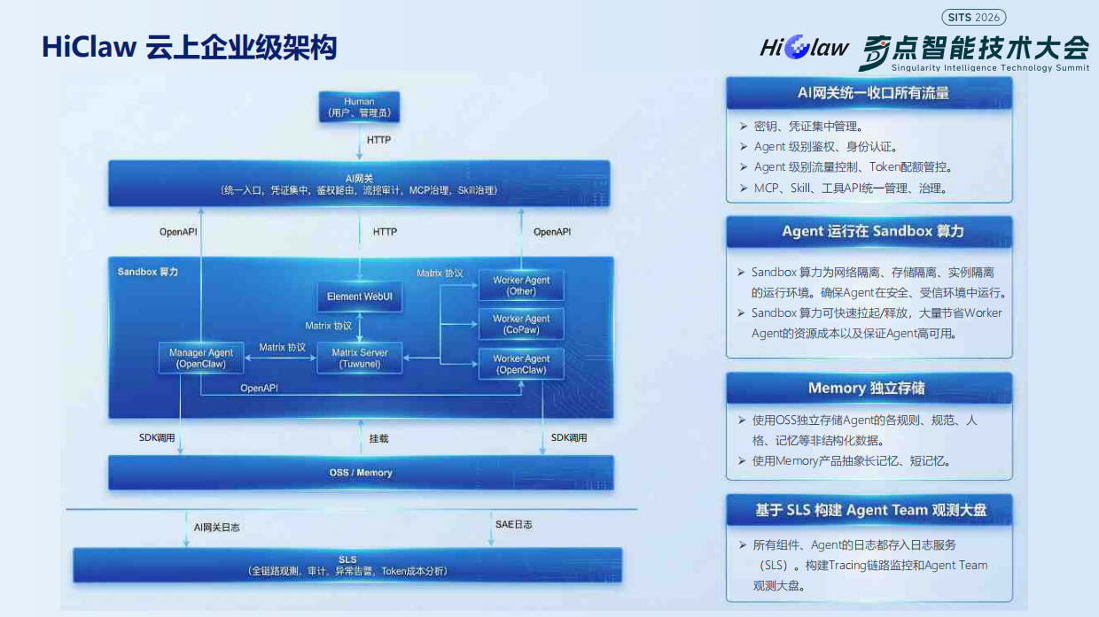 2026HiClaw-企业级AgentTeam解决方案-奇点智能研究院.pdf_第9页