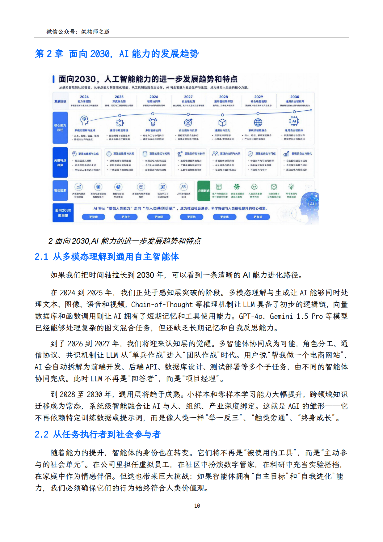 2026年AI时代的生存指南：从技术驾驭到自我进化-架构师之道.pdf_第10页