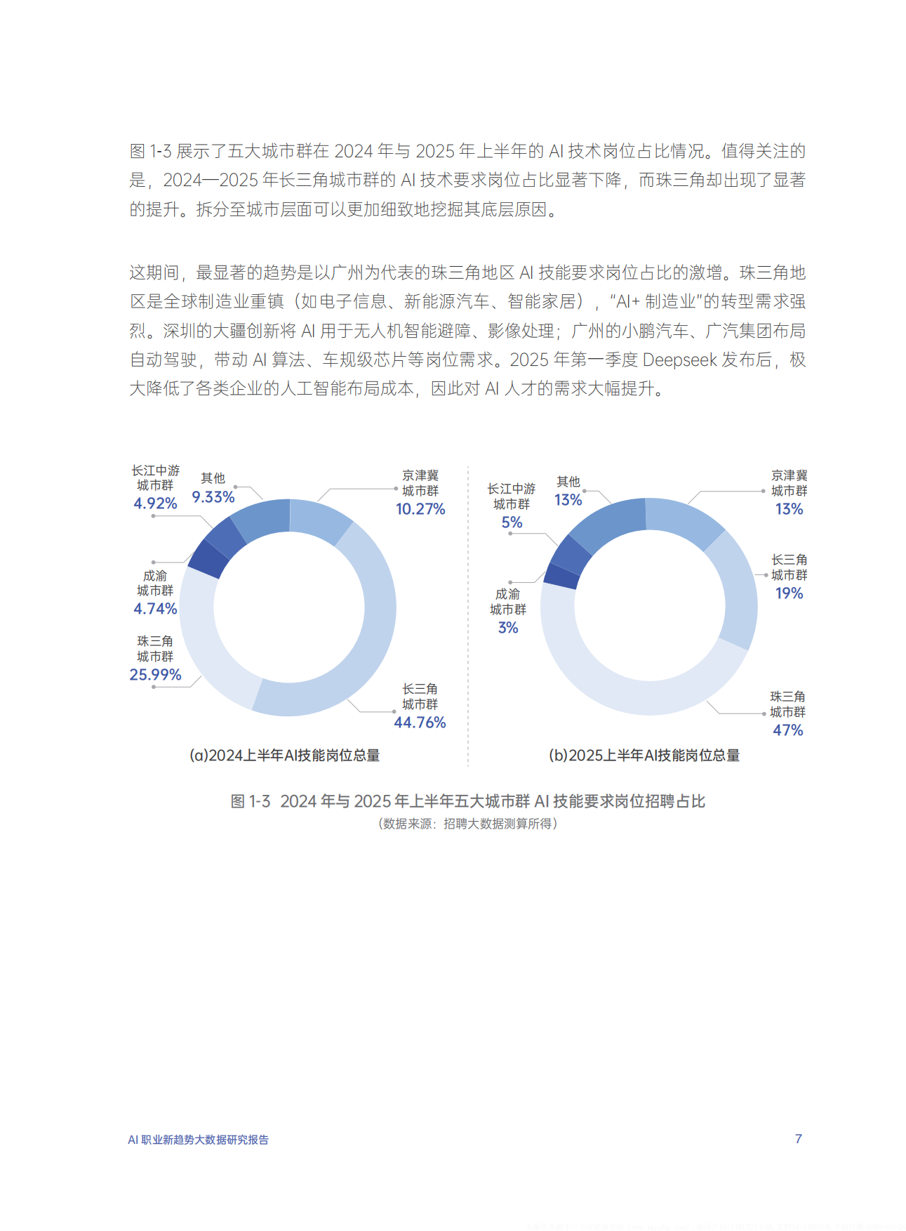 2026年AI职业新趋势大数据研究报告-腾讯研究院.pdf_第10页