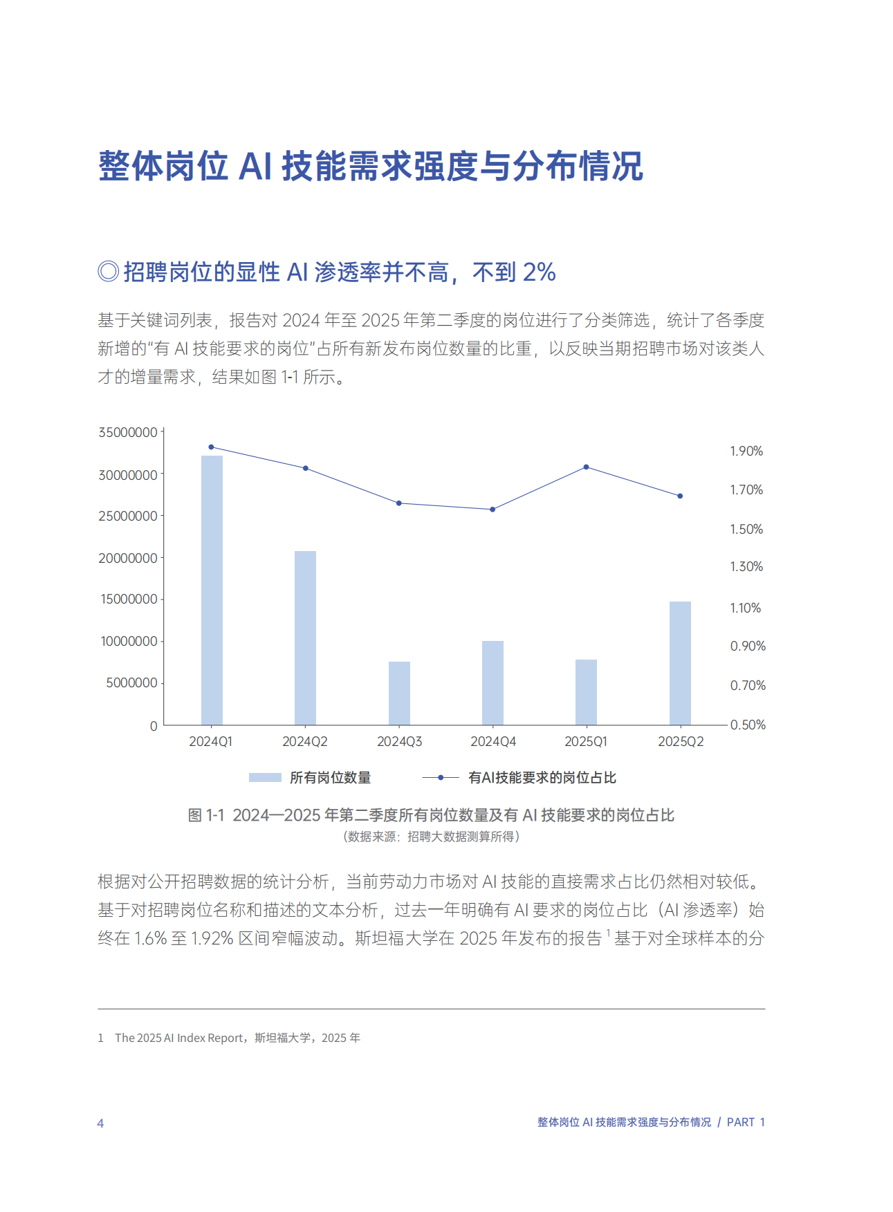 2026年AI职业新趋势大数据研究报告-腾讯研究院.pdf_第7页