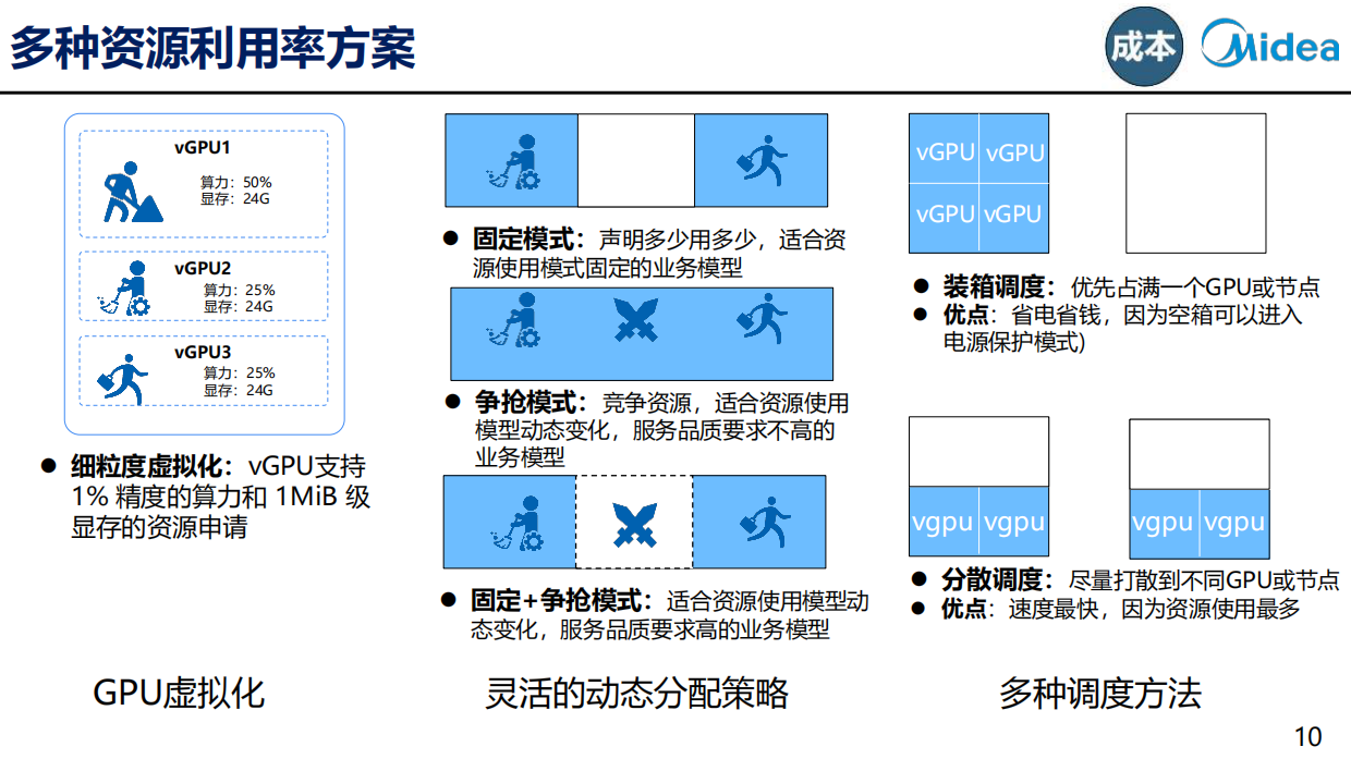 2026年AI与出海背景下的数字化底座建设报告-美的.pdf_第10页