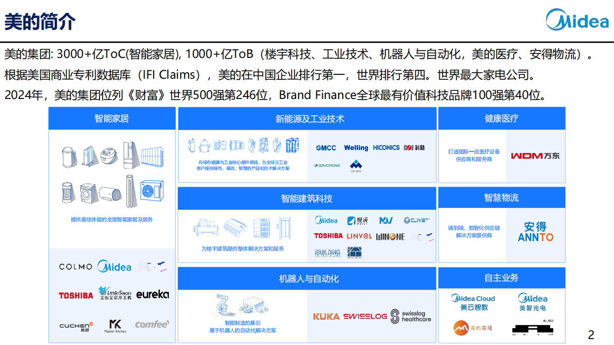 2026年AI与出海背景下的数字化底座建设报告-美的.pdf_第2页