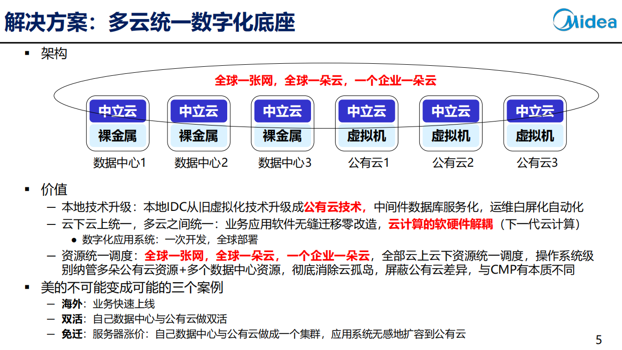2026年AI与出海背景下的数字化底座建设报告-美的.pdf_第5页