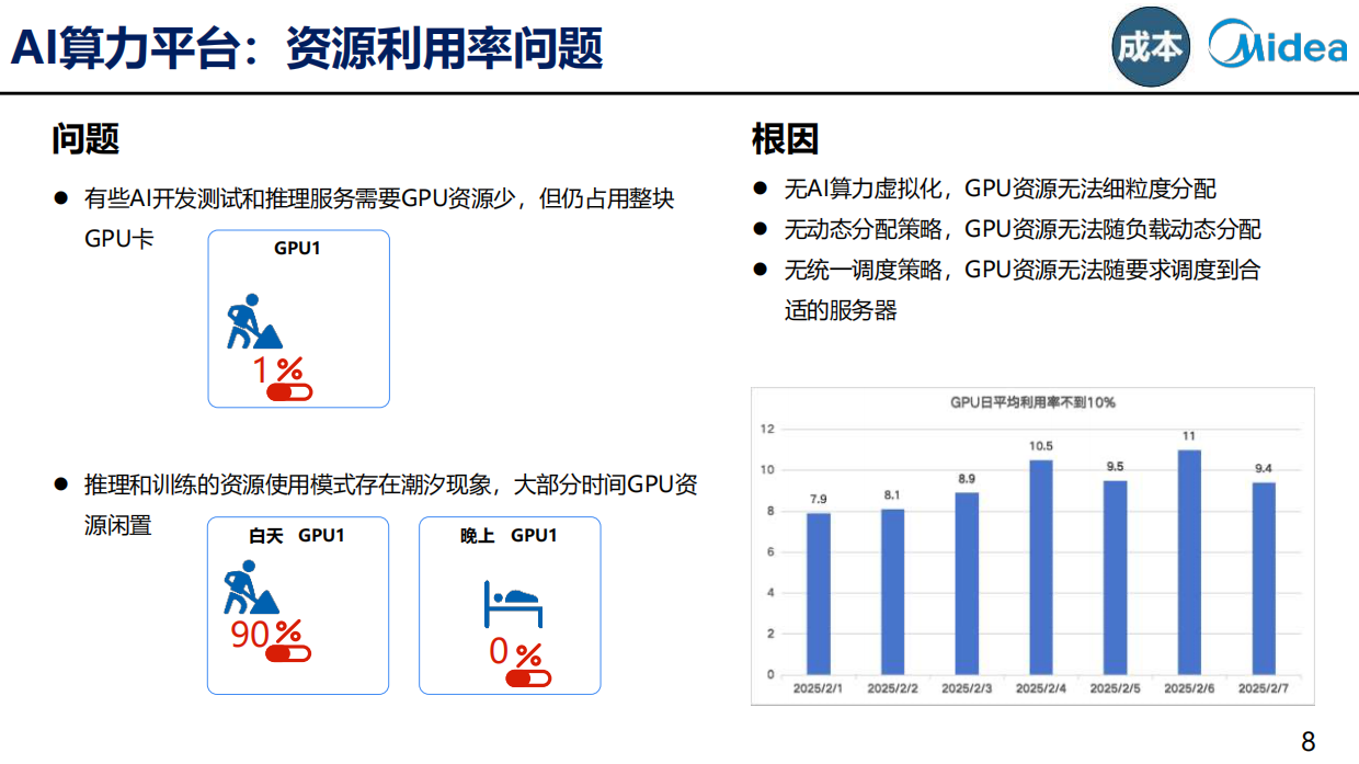 2026年AI与出海背景下的数字化底座建设报告-美的.pdf_第8页