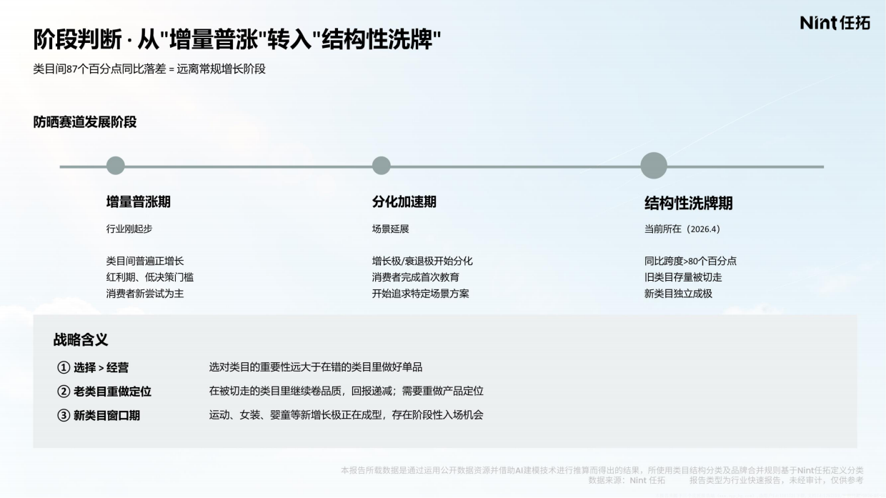 2026防晒消费电商大数据洞察报告-任拓.pdf_第10页