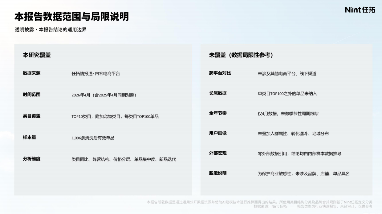 2026防晒消费电商大数据洞察报告-任拓.pdf_第2页