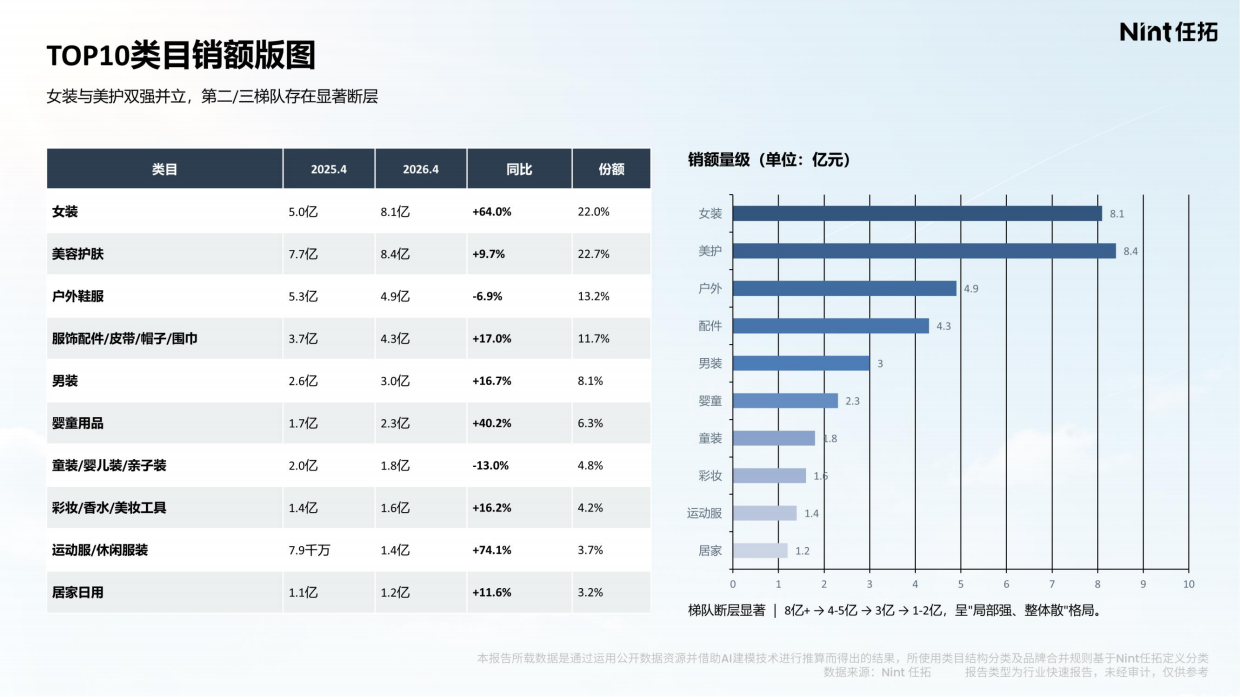 2026防晒消费电商大数据洞察报告-任拓.pdf_第7页