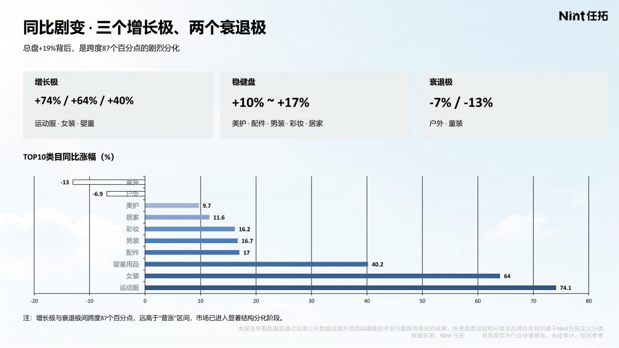 2026防晒消费电商大数据洞察报告-任拓.pdf_第8页