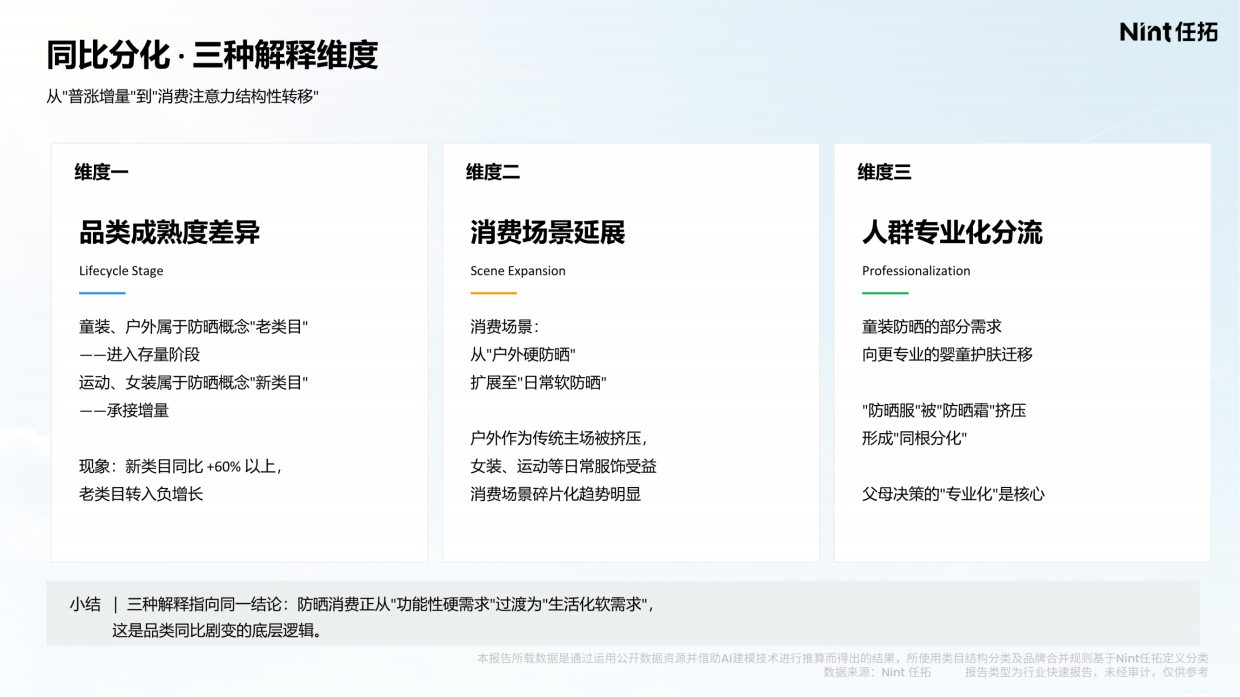 2026防晒消费电商大数据洞察报告-任拓.pdf_第9页