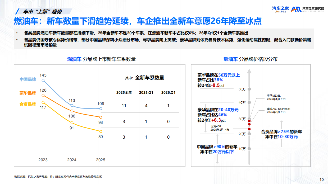 新车上市营销洞察报告（2026）-汽车之家.pdf_第10页