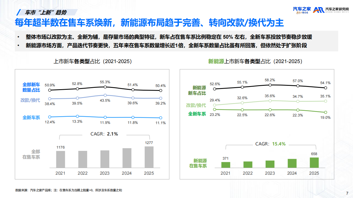 新车上市营销洞察报告（2026）-汽车之家.pdf_第7页