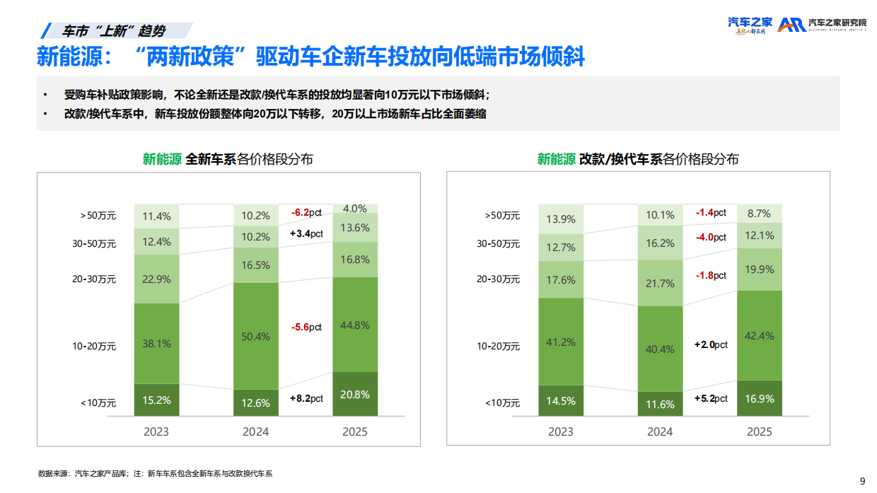 新车上市营销洞察报告（2026）-汽车之家.pdf_第9页