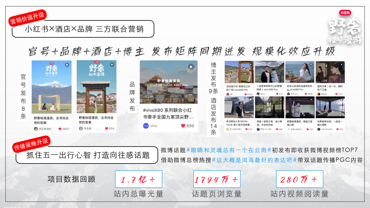 2026小红书野奢秘境漫游招商方案.pdf_第3页