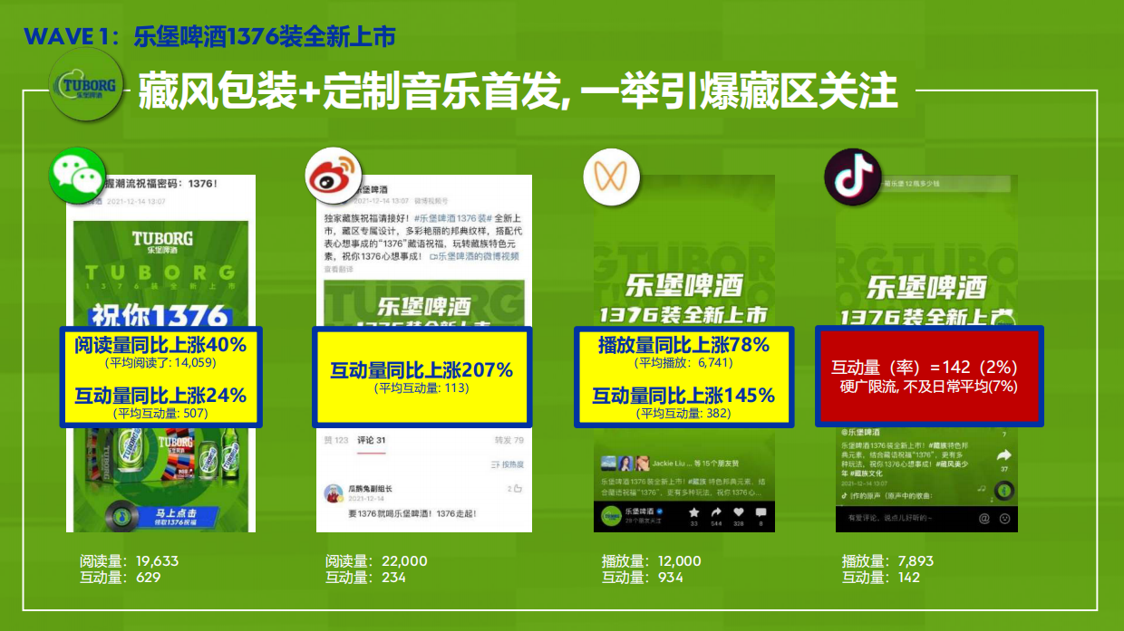 乐堡啤酒1376装上市传播结案报告.pdf_第9页