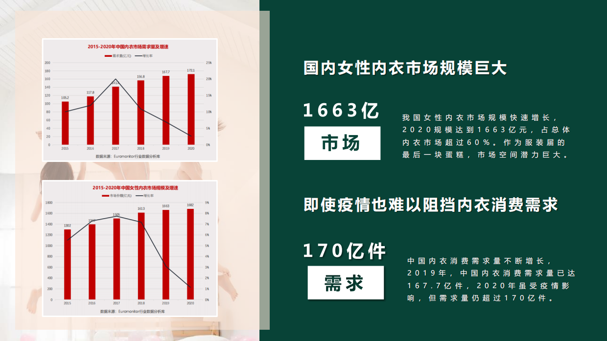 青色内衣品牌新媒体运营传播方案.pdf_第9页