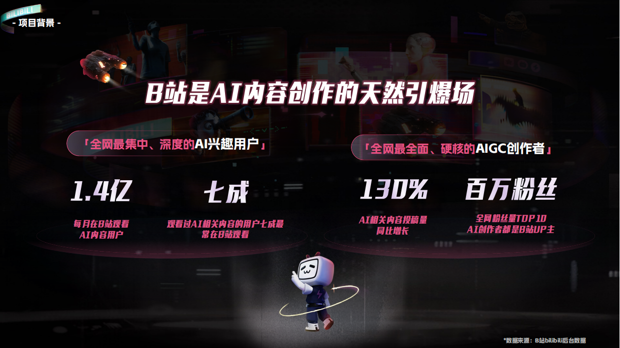 2026B站AI创作大赛方案.pdf_第2页