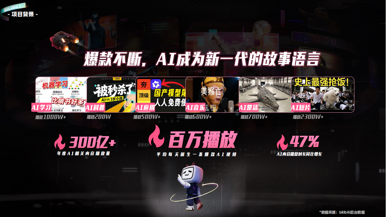 2026B站AI创作大赛方案.pdf_第3页