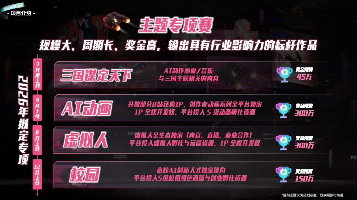 2026B站AI创作大赛方案.pdf_第8页