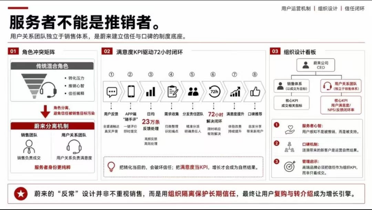 蔚来高端营销底层模型.pdf_第4页