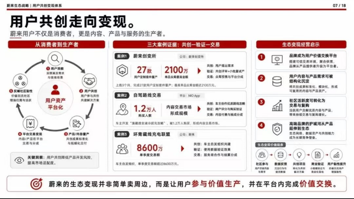 蔚来高端营销底层模型.pdf_第7页