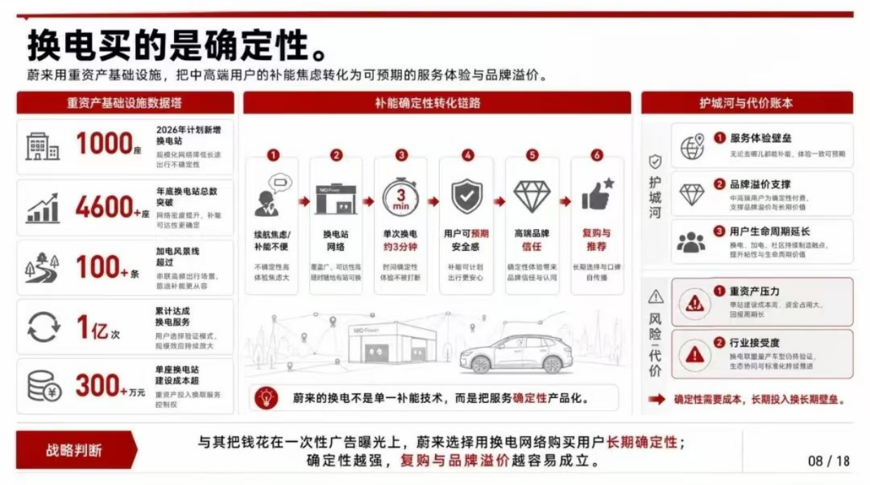 蔚来高端营销底层模型.pdf_第8页