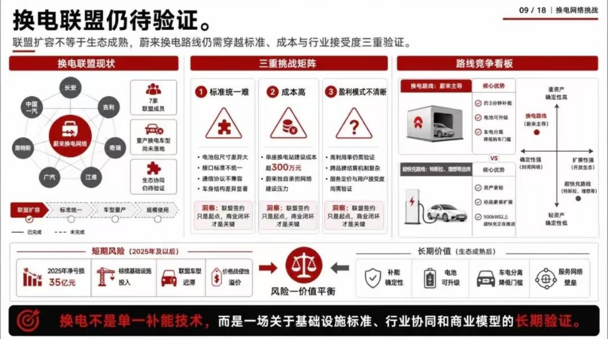 蔚来高端营销底层模型.pdf_第9页
