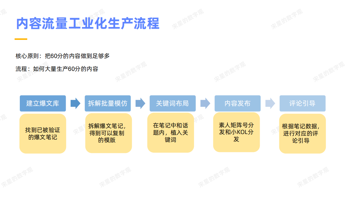 小红书素人矩阵号自然流带货玩法拆解.pdf_第10页