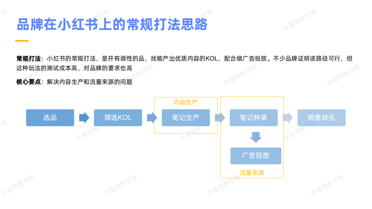小红书素人矩阵号自然流带货玩法拆解.pdf_第2页