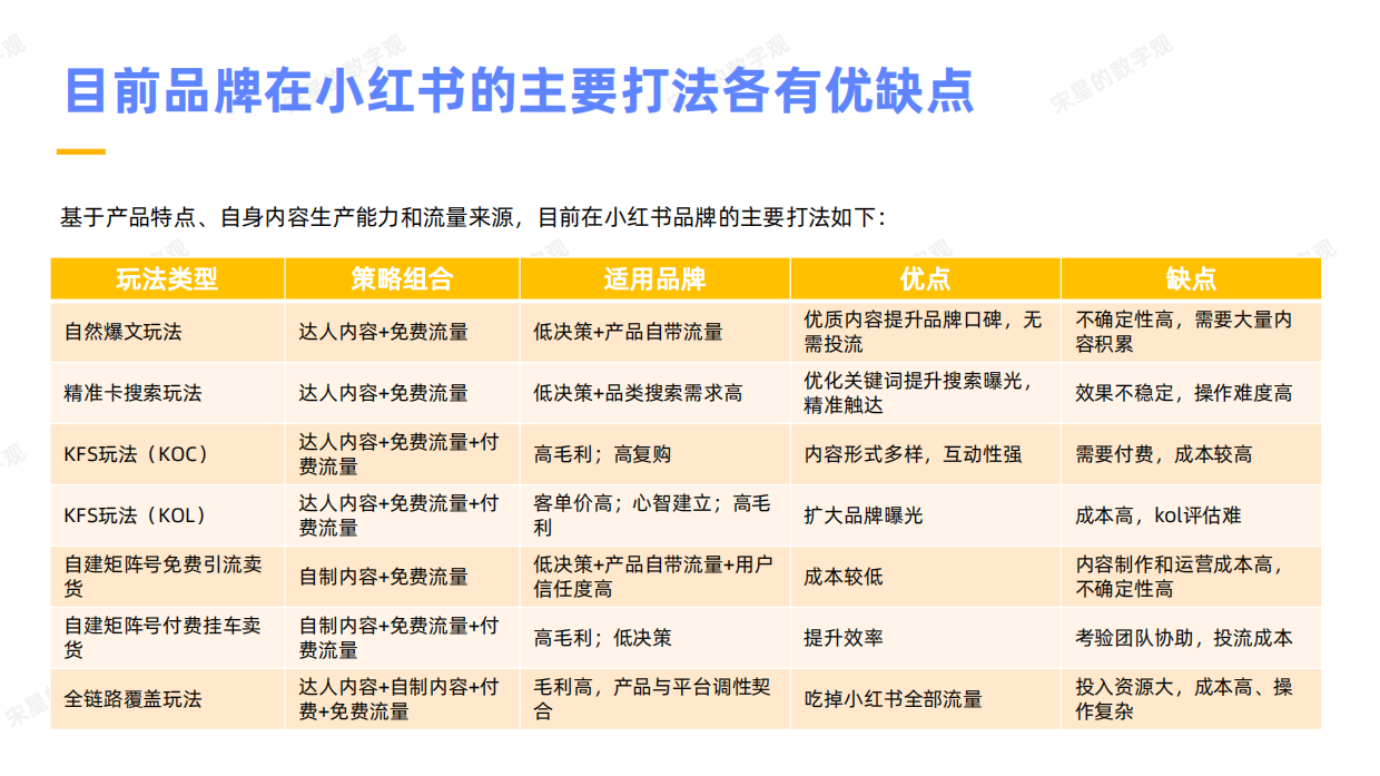 小红书素人矩阵号自然流带货玩法拆解.pdf_第3页