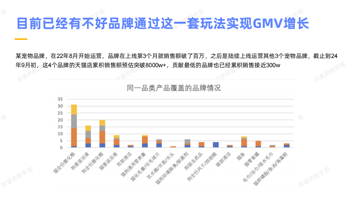 小红书素人矩阵号自然流带货玩法拆解.pdf_第5页