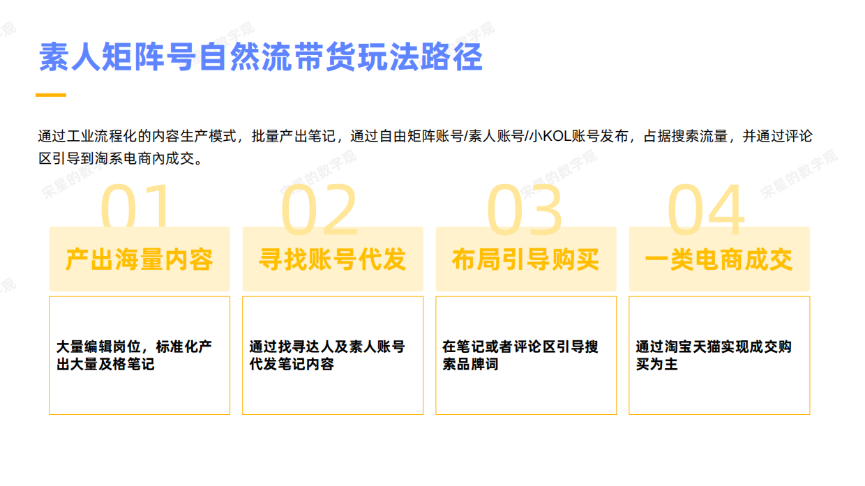 小红书素人矩阵号自然流带货玩法拆解.pdf_第7页