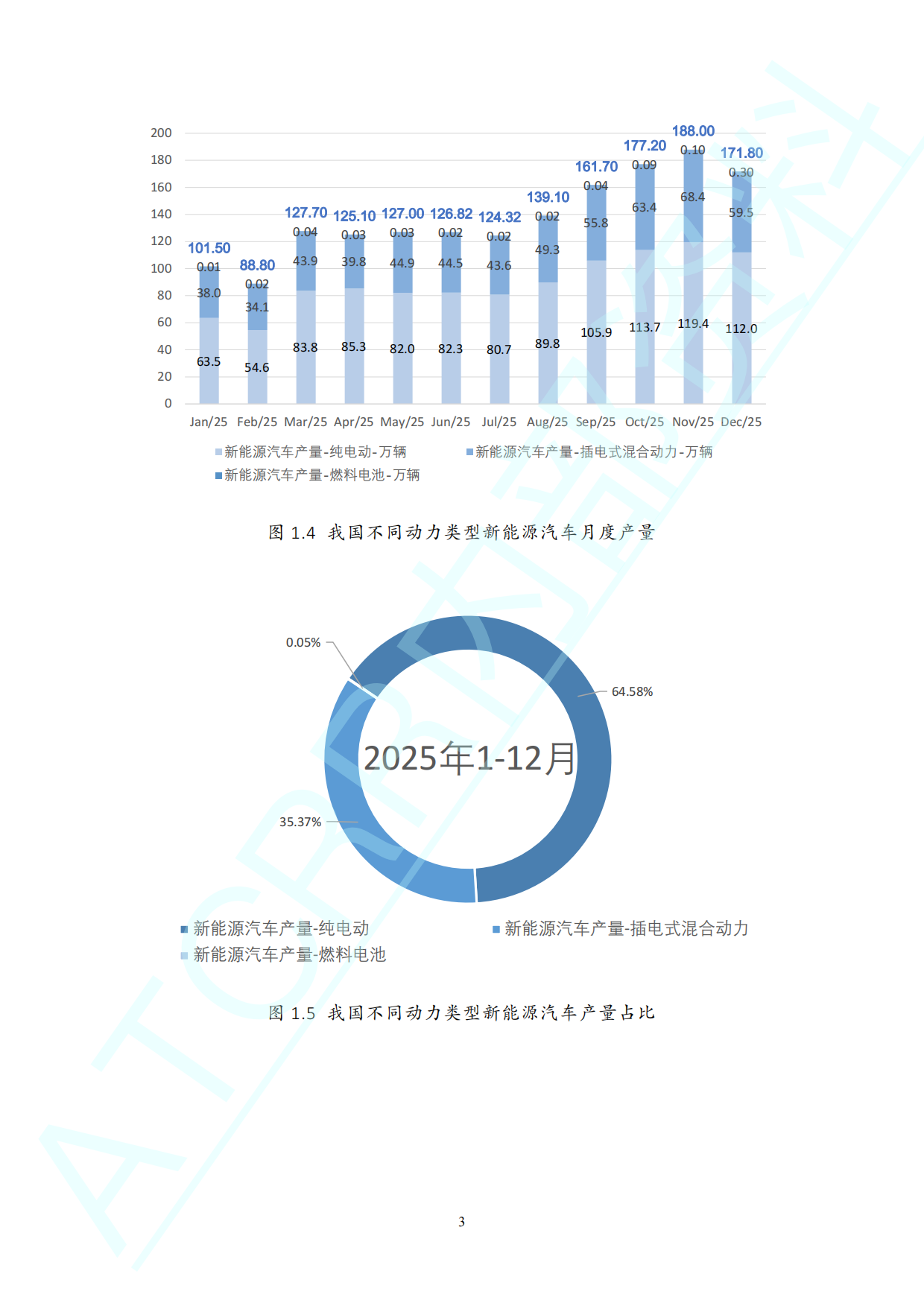 2025年中国电池市场报告-ATCRR.pdf_第9页