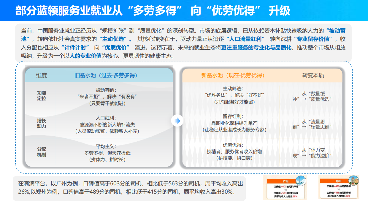 2025中国蓝领群体就业研究报告-中国新就业形态研究中心.pdf_第10页