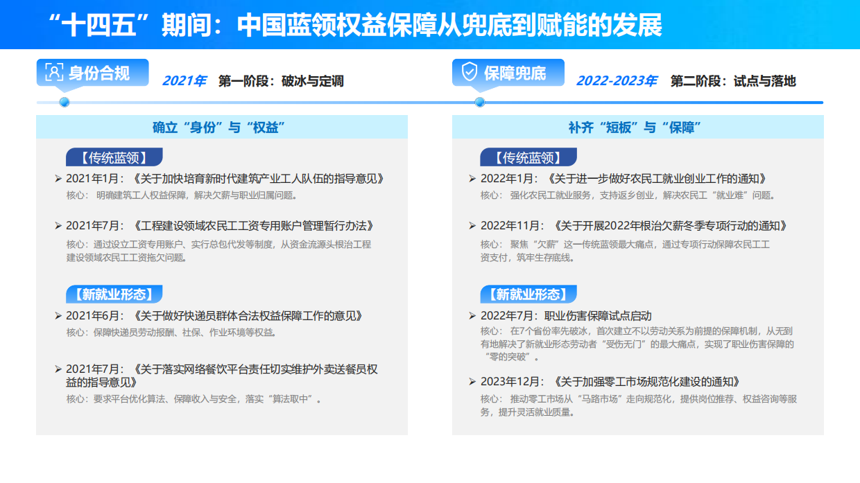 2025中国蓝领群体就业研究报告-中国新就业形态研究中心.pdf_第3页
