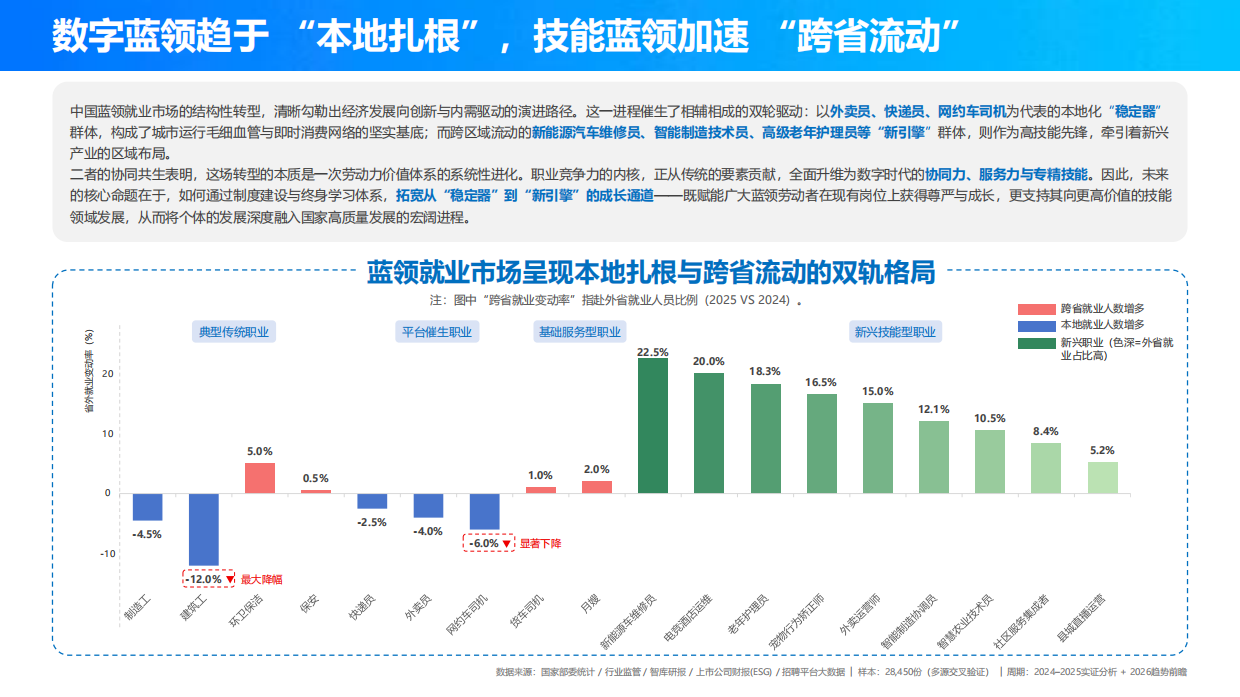 2025中国蓝领群体就业研究报告-中国新就业形态研究中心.pdf_第8页