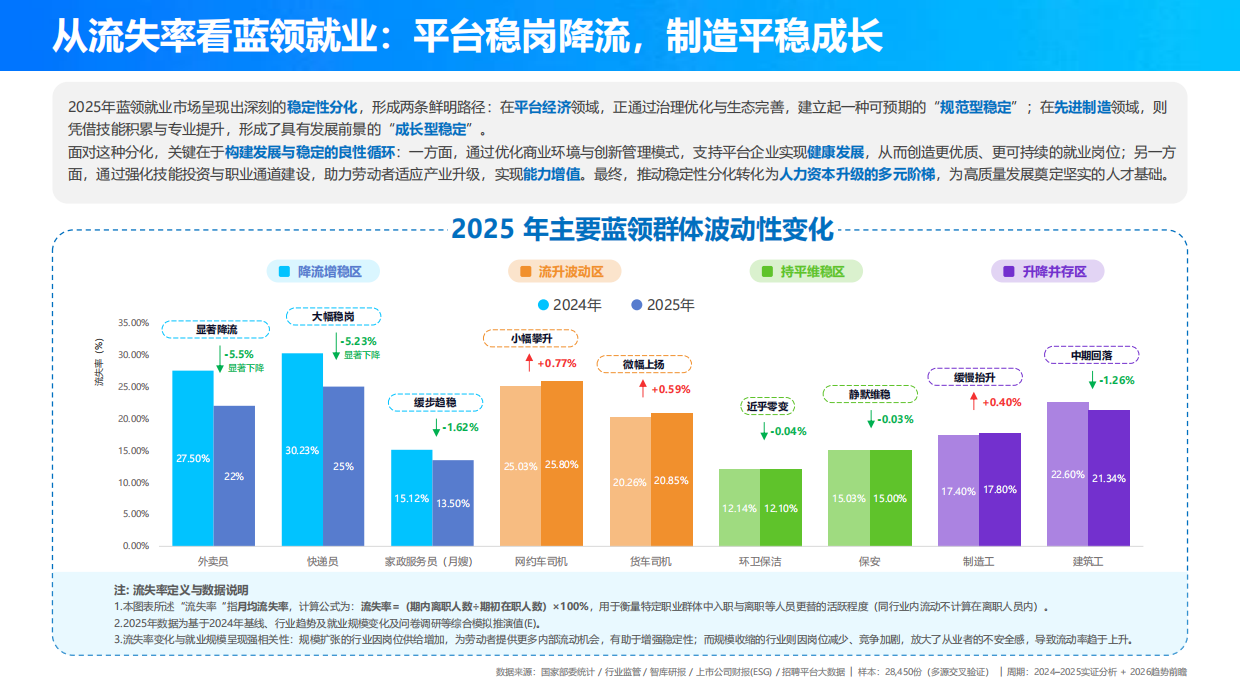 2025中国蓝领群体就业研究报告-中国新就业形态研究中心.pdf_第9页