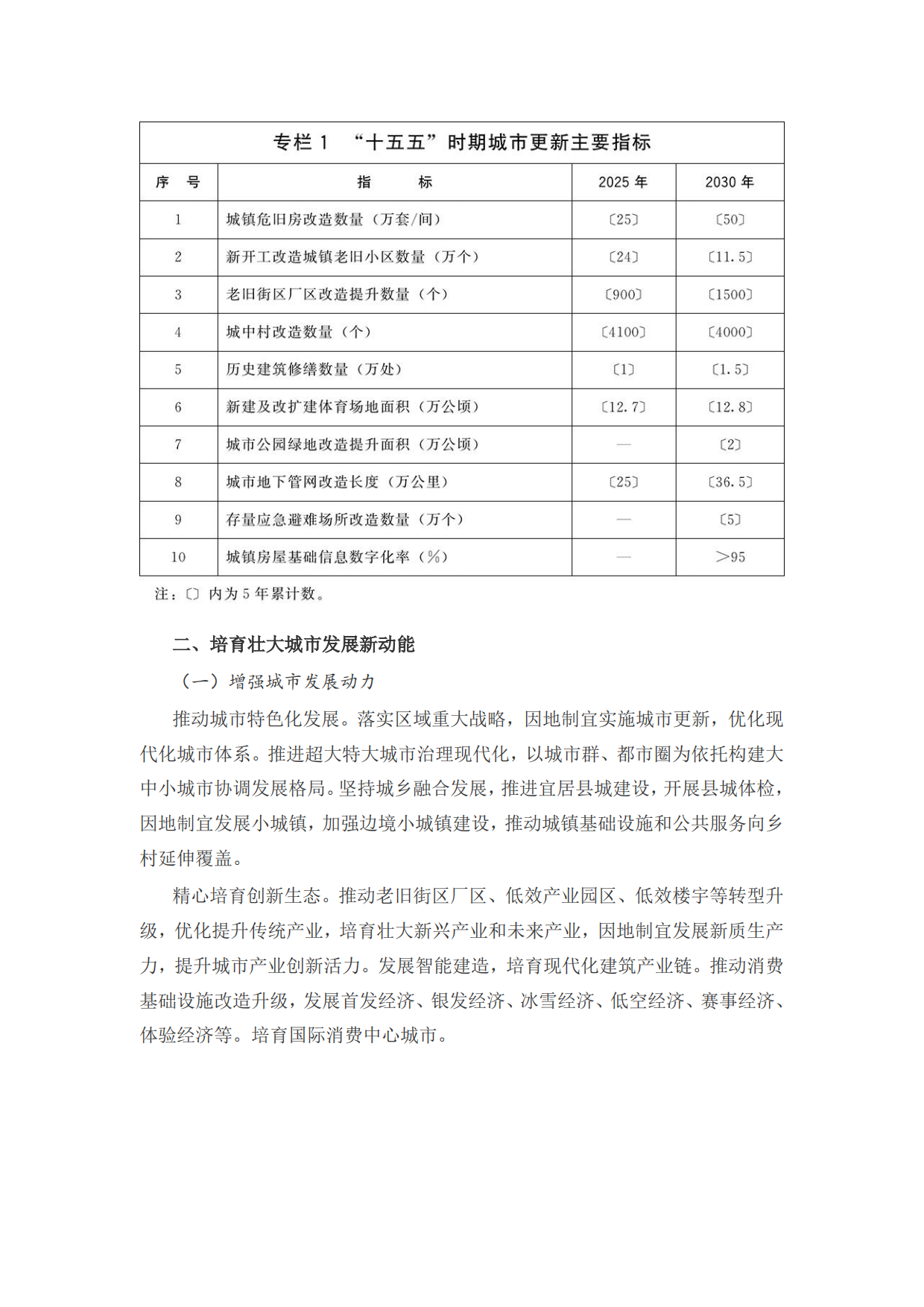 2026城市更新十五五规划.pdf_第2页