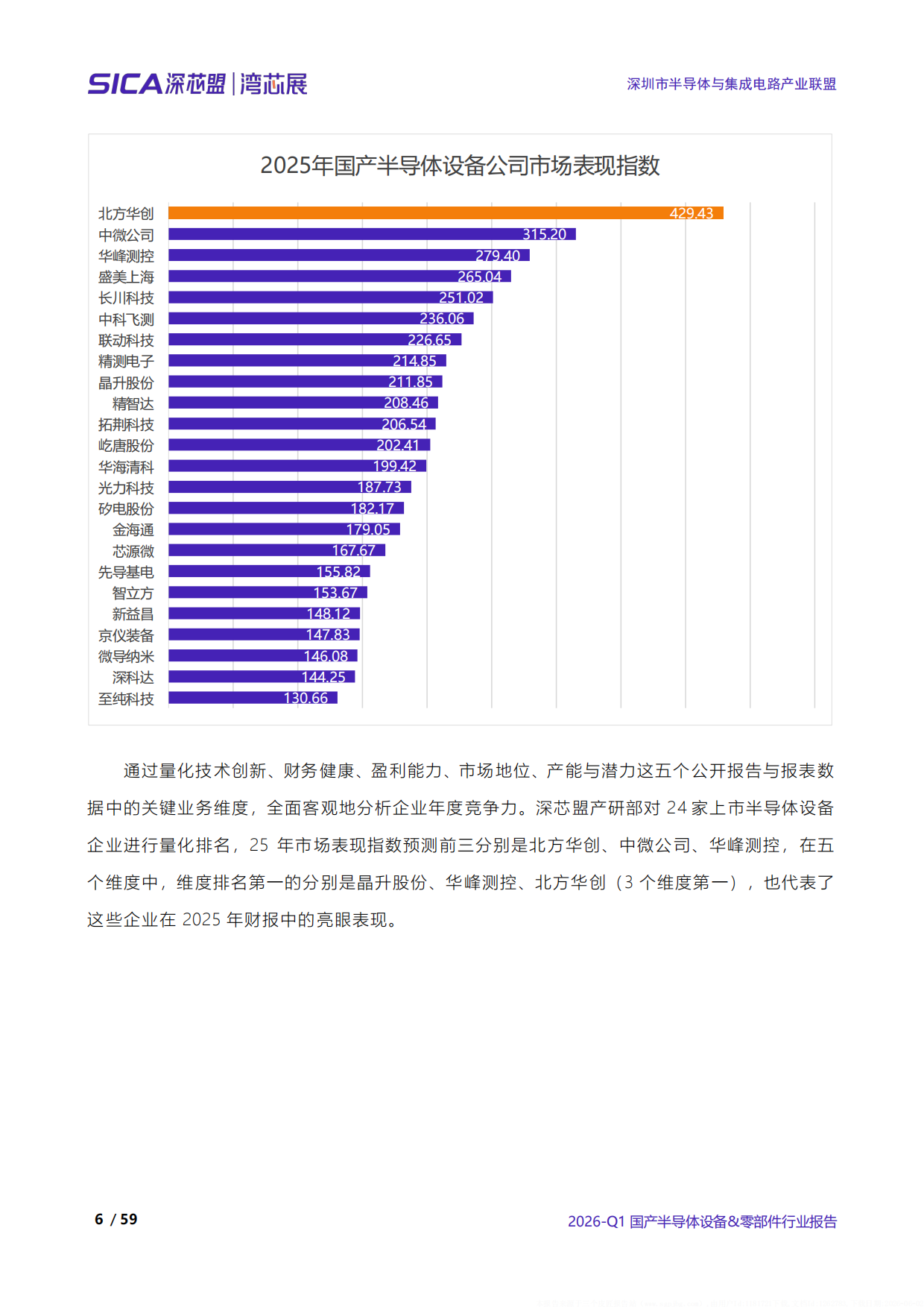 2026年第一季度全球和中国半导体产业调研报告-深芯盟.pdf_第10页