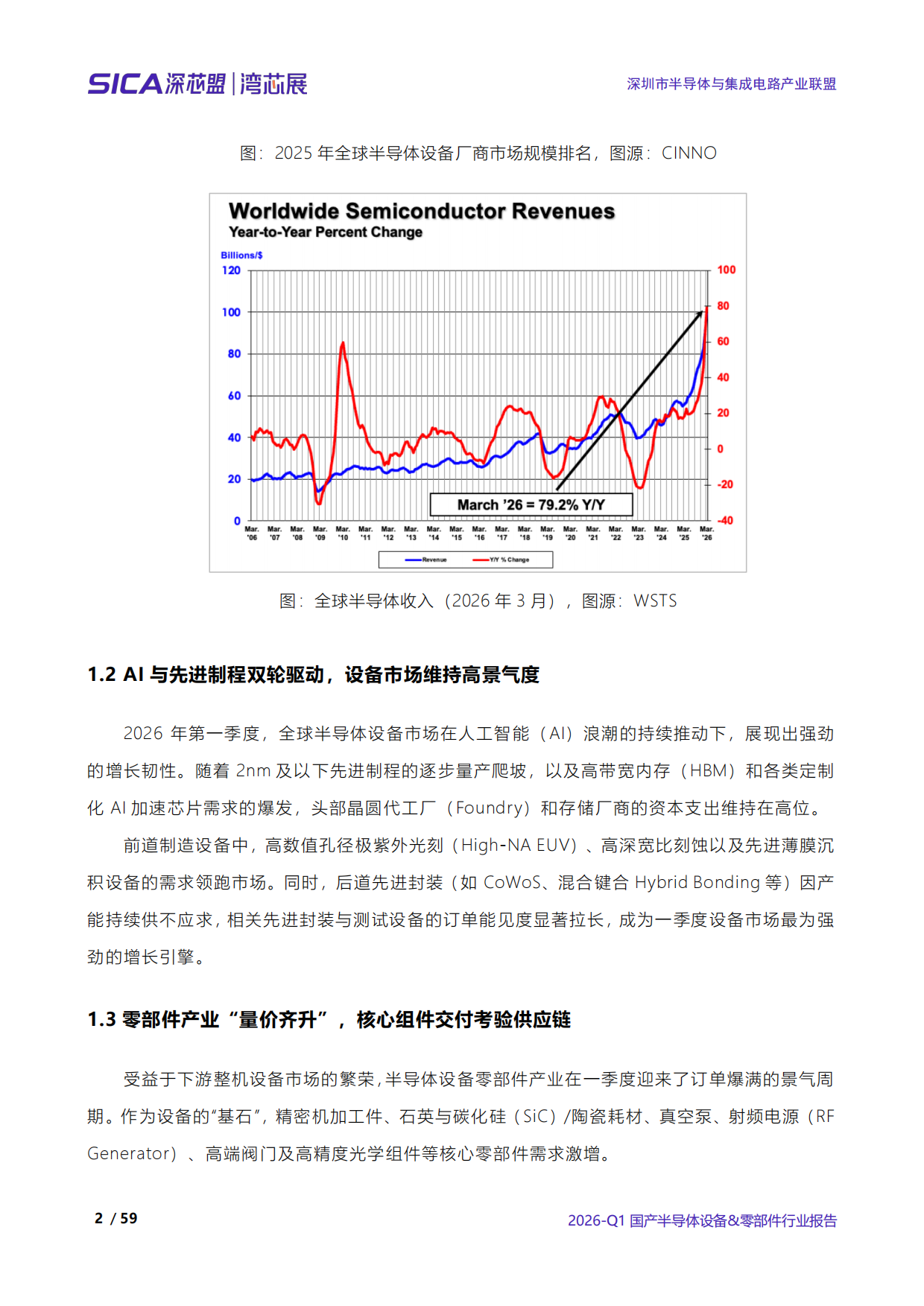 2026年第一季度全球和中国半导体产业调研报告-深芯盟.pdf_第6页