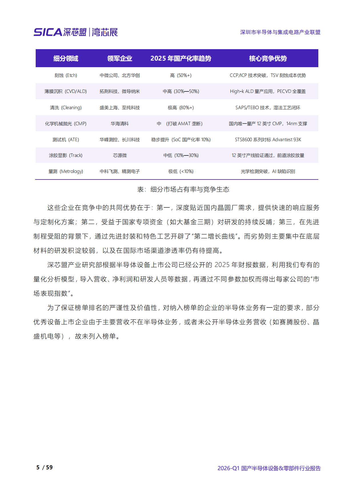2026年第一季度全球和中国半导体产业调研报告-深芯盟.pdf_第9页